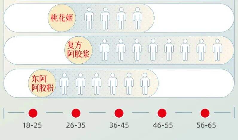 广告人干货库 老字号头号玩家东阿阿胶的复兴之道:擅用品牌力,重构产品力-广告人干货库