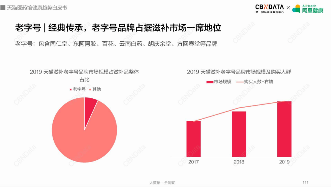 广告人干货库 老字号头号玩家东阿阿胶的复兴之道:擅用品牌力,重构产品力-广告人干货库