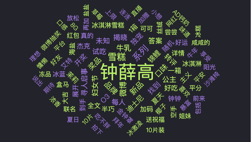 广告人干货库 卖完水饺,钟薛高又要卖甜点??-广告人干货库