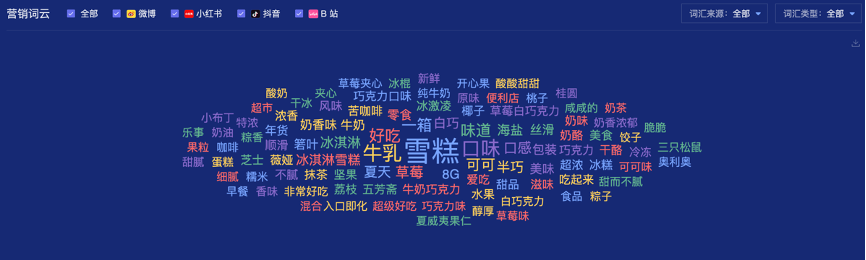 广告人干货库 卖完水饺,钟薛高又要卖甜点??-广告人干货库