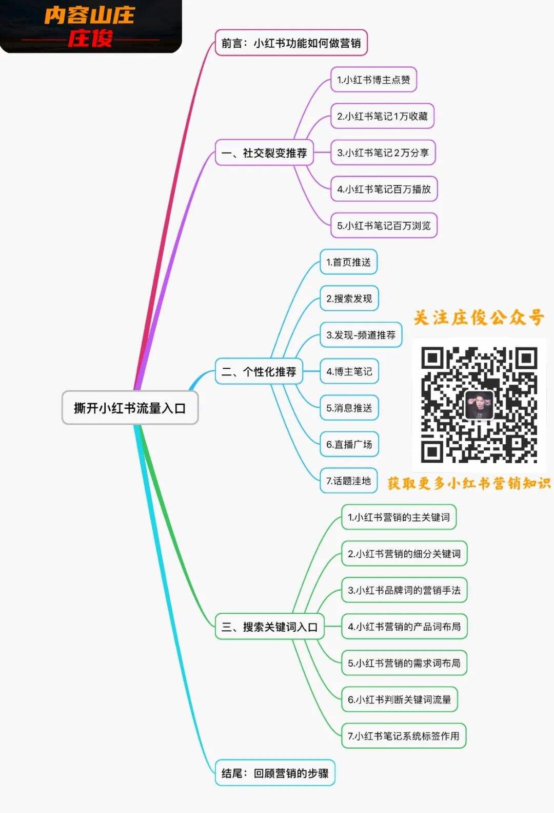 广告人干货库 撕开小红书流量15个入口,你不知道的流量秘密-广告人干货库