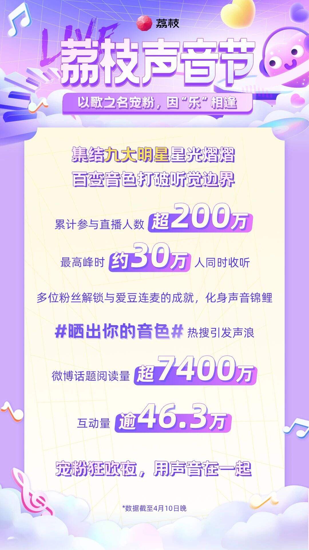 荔枝声音节邀你晒出音色-广告人干货库