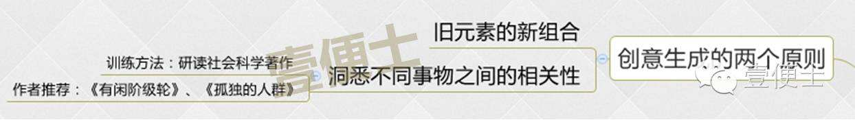 广告人干货库 必读圣经《创意的生成》,美国广告教父经典之作!-广告人干货库