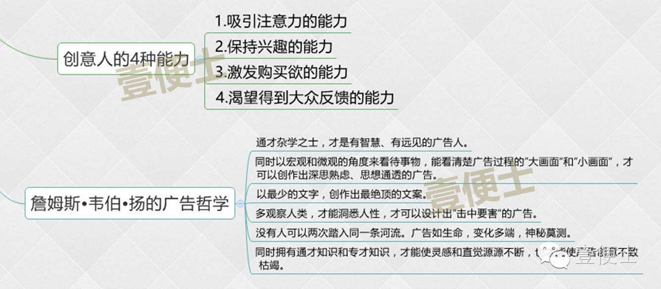 广告人干货库 必读圣经《创意的生成》,美国广告教父经典之作!-广告人干货库
