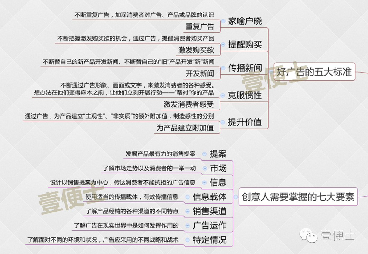 广告人干货库 必读圣经《创意的生成》,美国广告教父经典之作!-广告人干货库