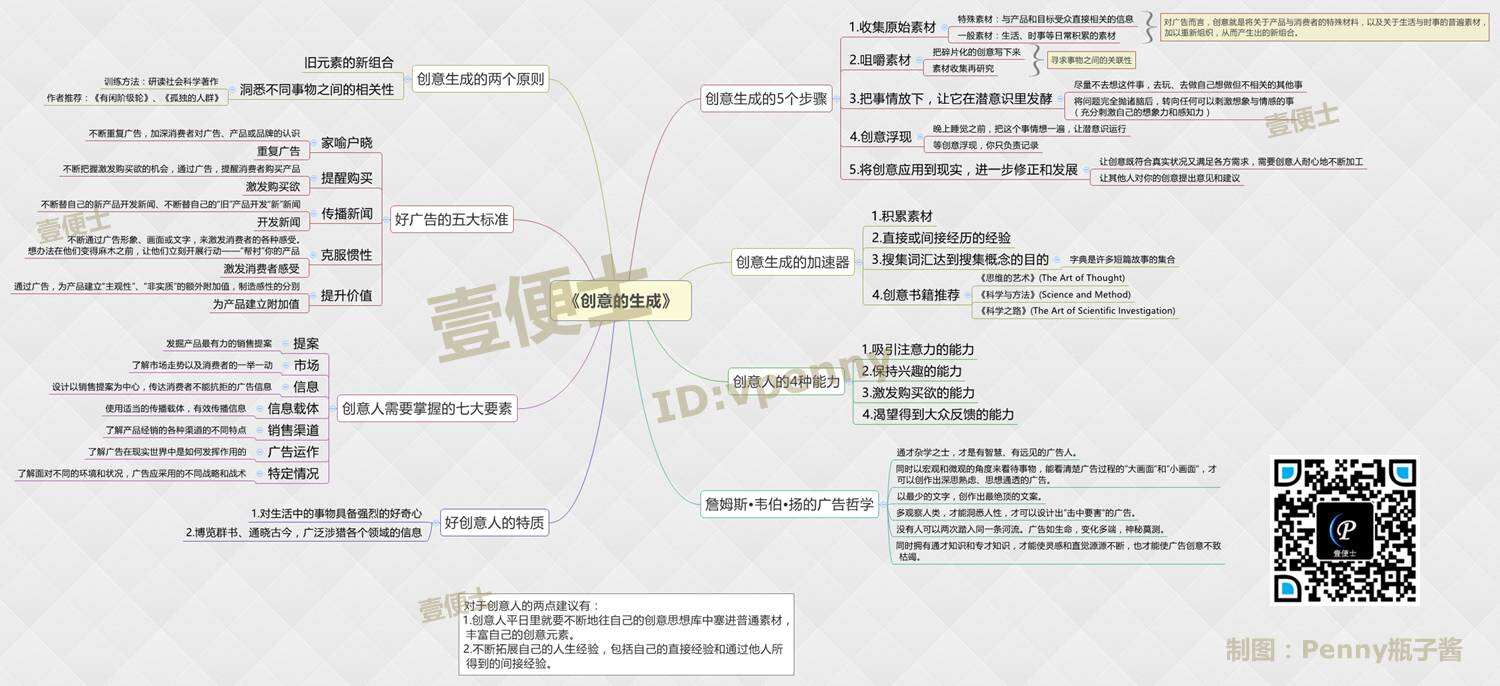 广告人干货库 必读圣经《创意的生成》,美国广告教父经典之作!-广告人干货库