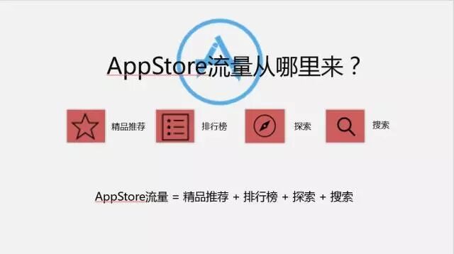 广告人干货库 还在纠结涨粉?我们已经3天0成本获取10万用户!-广告人干货库
