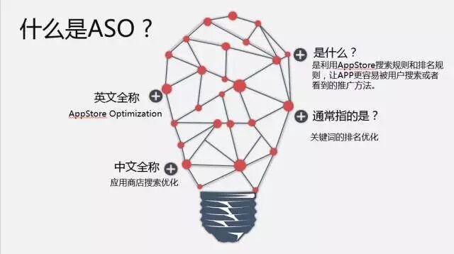 广告人干货库 还在纠结涨粉?我们已经3天0成本获取10万用户!-广告人干货库