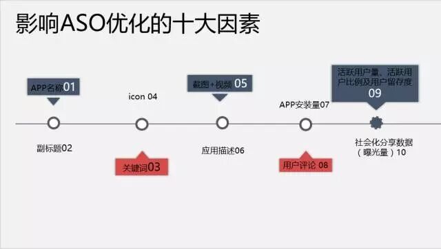 广告人干货库 还在纠结涨粉?我们已经3天0成本获取10万用户!-广告人干货库
