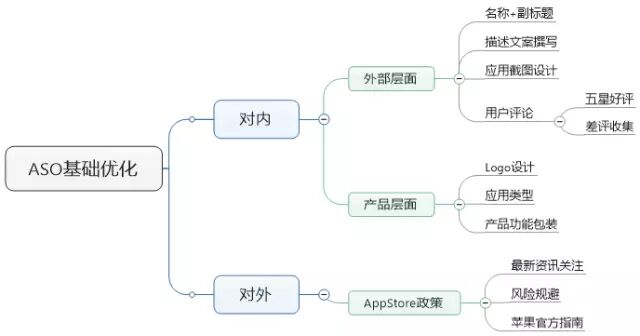 广告人干货库 还在纠结涨粉?我们已经3天0成本获取10万用户!-广告人干货库