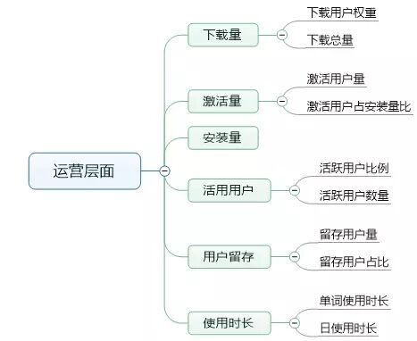 广告人干货库 还在纠结涨粉?我们已经3天0成本获取10万用户!-广告人干货库