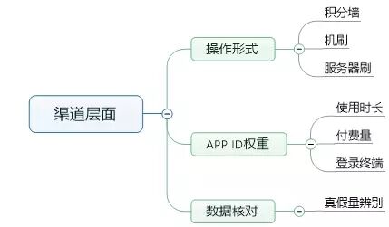 广告人干货库 还在纠结涨粉?我们已经3天0成本获取10万用户!-广告人干货库