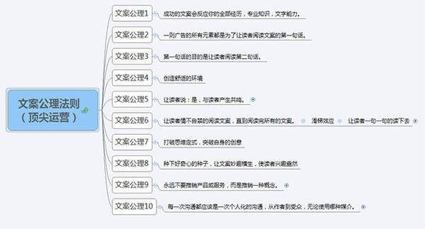 广告人干货库 文案写作没有什么最佳技巧,只有最适合你的技巧-广告人干货库