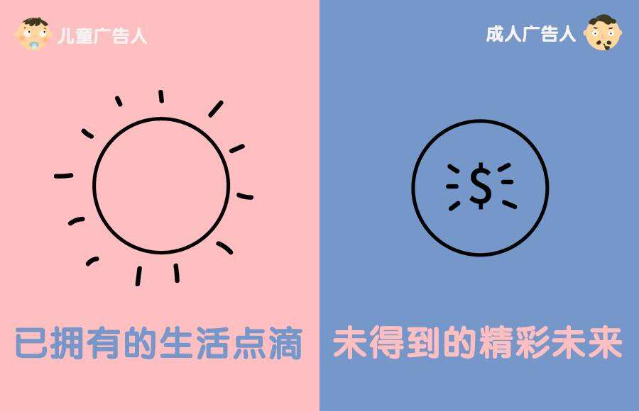 广告人干货库 儿童和成年人做广告的 10 个区别,你们大人真奇怪!-广告人干货库