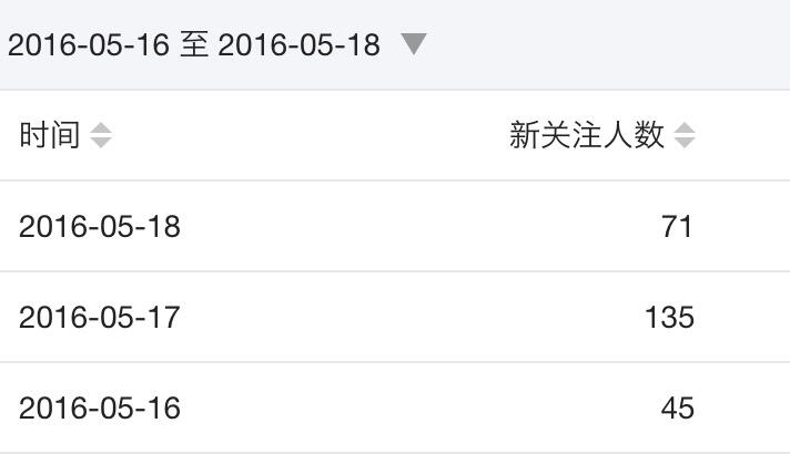 广告人干货库 《第一次做活动没做好这些准备,就等着失败吧!-广告人干货库
