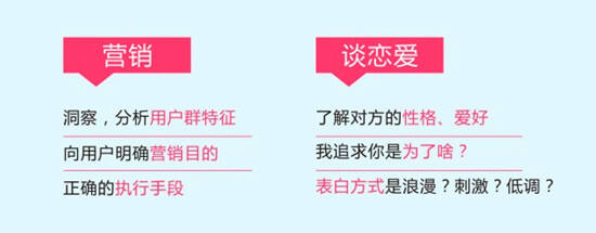 广告人干货库 最强营销法则:请和你的用户谈恋爱-广告人干货库