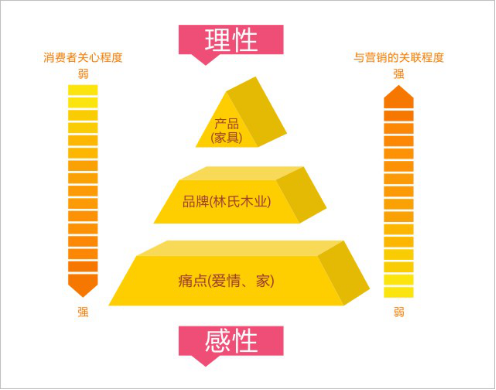 广告人干货库 最强营销法则:请和你的用户谈恋爱-广告人干货库