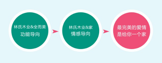 广告人干货库 最强营销法则:请和你的用户谈恋爱-广告人干货库