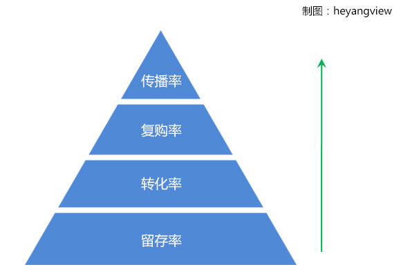 广告人干货库 “沉”不下来的用户一文不值!-广告人干货库