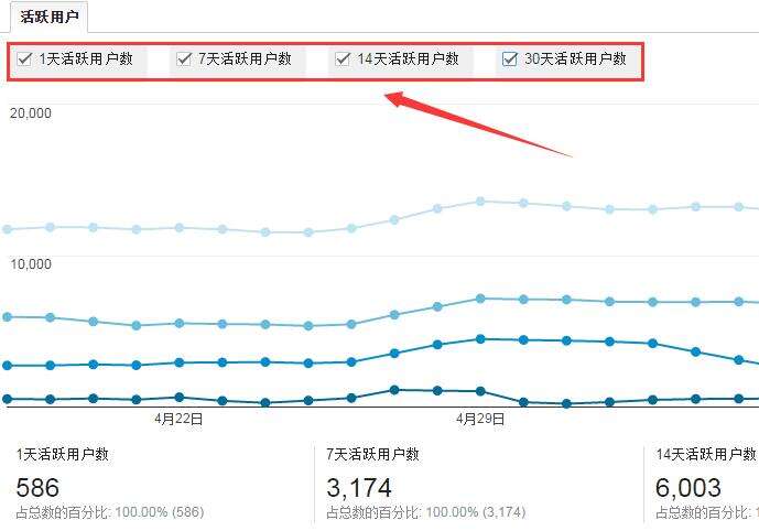 广告人干货库 “沉”不下来的用户一文不值!-广告人干货库