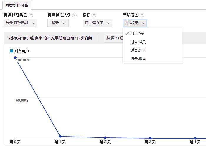 广告人干货库 “沉”不下来的用户一文不值!-广告人干货库