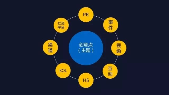 广告人干货库 在大、小平台做运营,怎么理解「别错把平台当成你的本事」?-广告人干货库