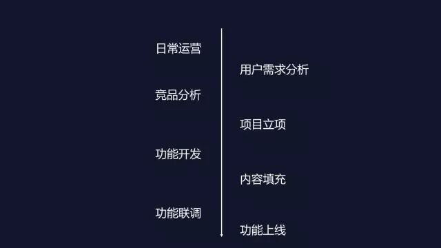 广告人干货库 在大、小平台做运营,怎么理解「别错把平台当成你的本事」?-广告人干货库
