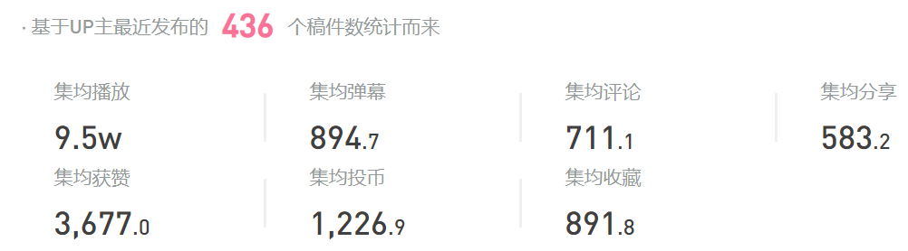 广告人干货库 我们盘点了500个B站企业号,告诉你怎么当顶流大V-广告人干货库