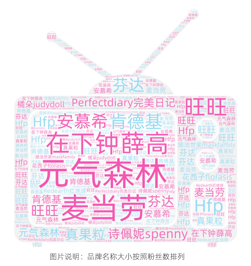 广告人干货库 我们盘点了500个B站企业号,告诉你怎么当顶流大V-广告人干货库