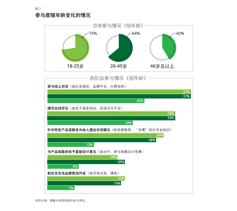 广告人干货库 我们盘点了500个B站企业号,告诉你怎么当顶流大V-广告人干货库
