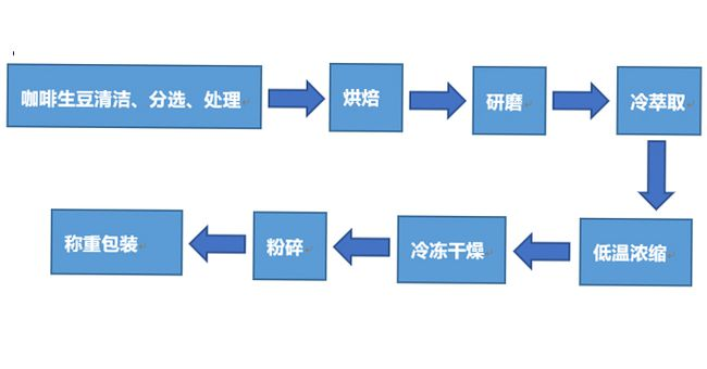 新消费品牌深研——三顿半的无限游戏-广告人干货库