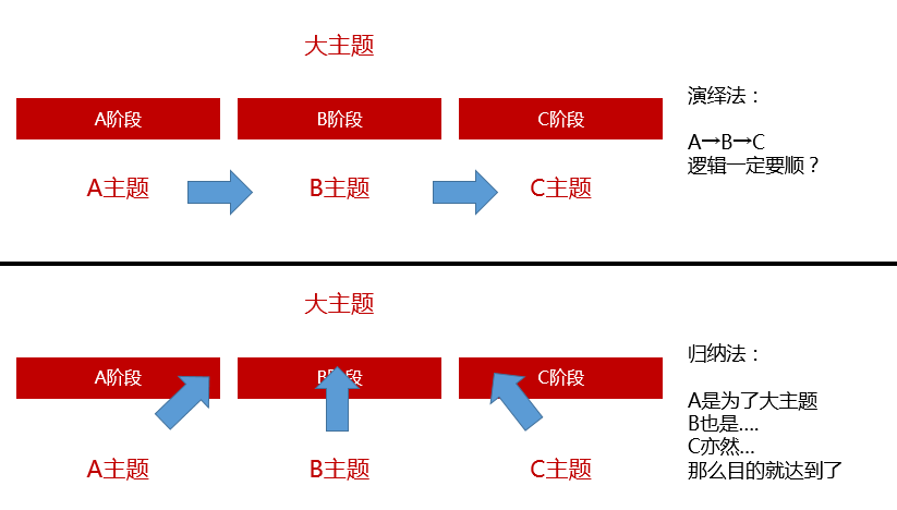 广告人干货库 如何避免做出自 High 的传播方案?-广告人干货库