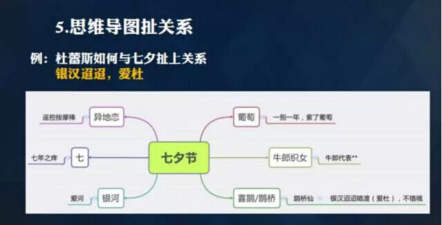 广告人干货库 为什么你写不好文案?因为你没搞清楚文案背后的逻辑-广告人干货库