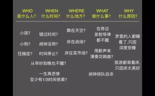 广告人干货库 想到更多 idea 的方法,创造不正常!——天与空创始人邓斌-广告人干货库