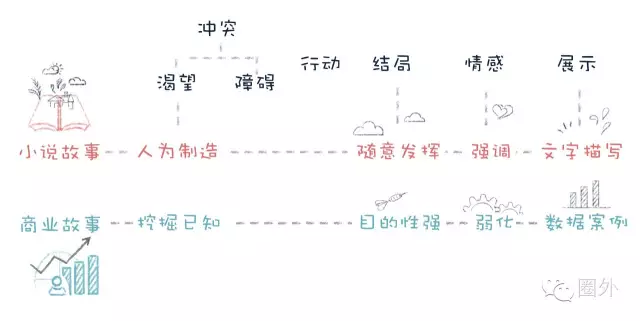 广告人干货库 很难说服别人?因为没用这个套路!-广告人干货库