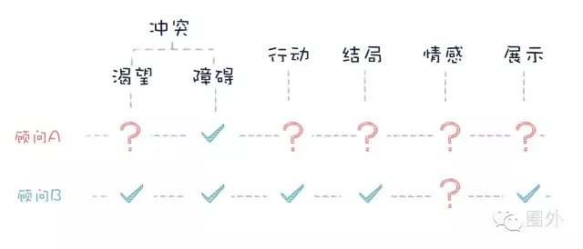 广告人干货库 很难说服别人?因为没用这个套路!-广告人干货库