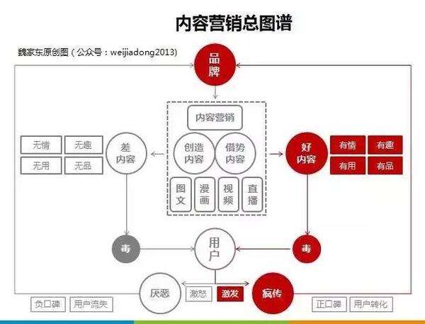 短视频内容营销如何引爆，除了污还应该有点什么？-广告人干货库