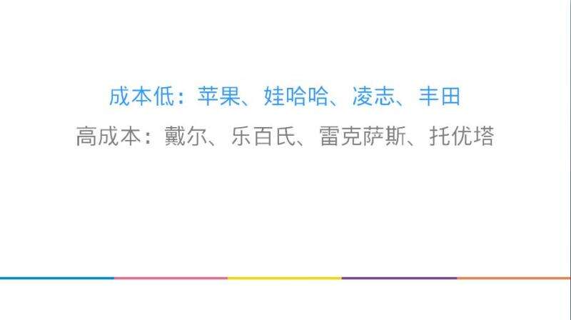 广告人干货库 七个维度,全面打造自己的品牌符号-广告人干货库