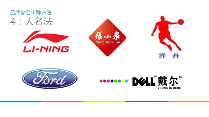 广告人干货库 七个维度,全面打造自己的品牌符号-广告人干货库