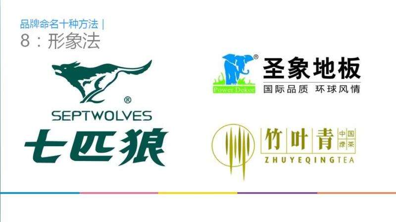 广告人干货库 七个维度,全面打造自己的品牌符号-广告人干货库