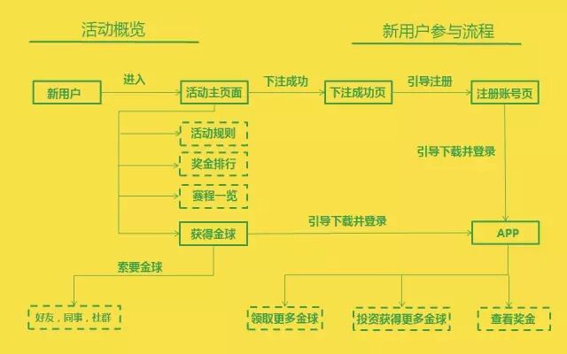 广告人干货库 这个 H5 线上活动,犯了活动策划里基本所有的错-广告人干货库