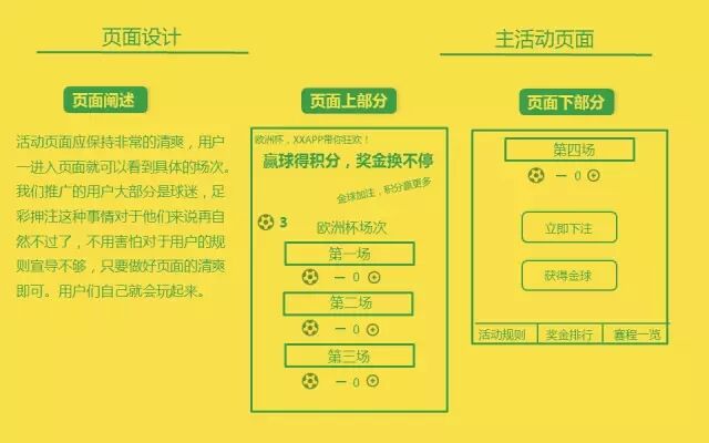 广告人干货库 这个 H5 线上活动,犯了活动策划里基本所有的错-广告人干货库