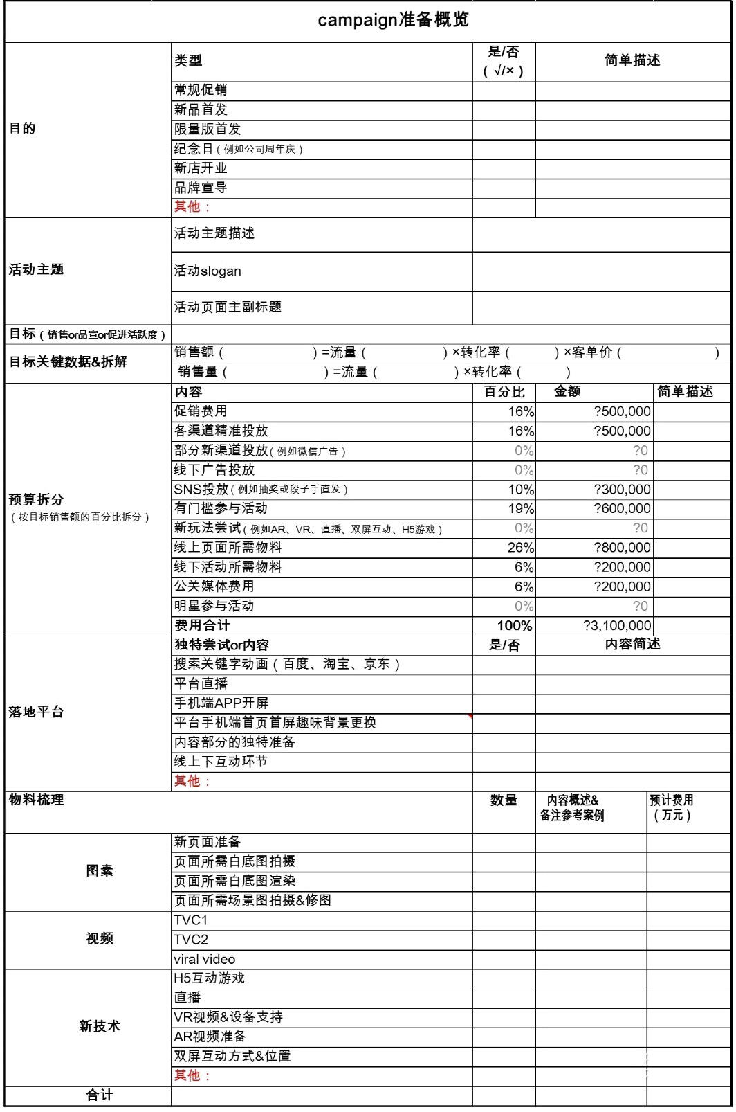 广告人干货库 一张“物料表”帮你梳理campaign策划全流程,从此活动策划不发愁-广告人干货库