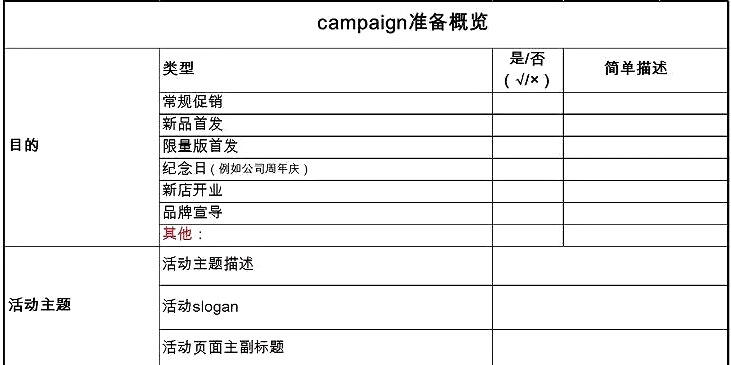 广告人干货库 一张“物料表”帮你梳理campaign策划全流程,从此活动策划不发愁-广告人干货库