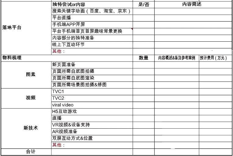 广告人干货库 一张“物料表”帮你梳理campaign策划全流程,从此活动策划不发愁-广告人干货库