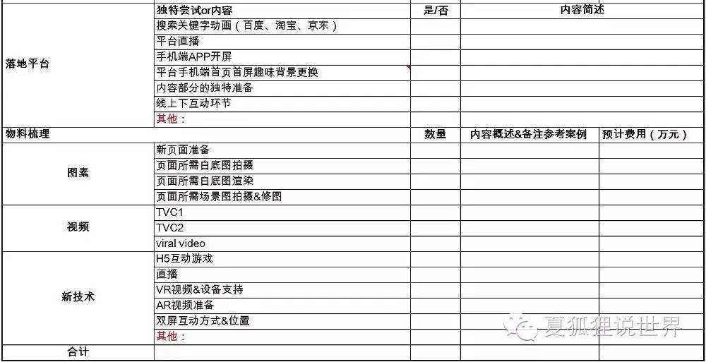 广告人干货库 一张“物料表”帮你梳理campaign策划全流程,从此活动策划不发愁-广告人干货库