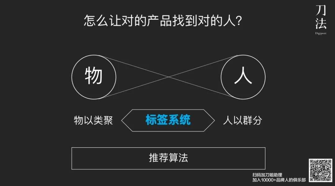 广告人干货库 如何从「人货场」的角度拆解品牌营销?-广告人干货库