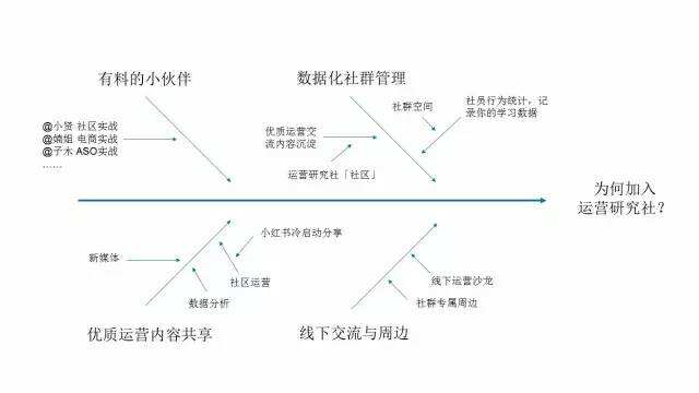 运营如何零基础写好一篇软文？-广告人干货库