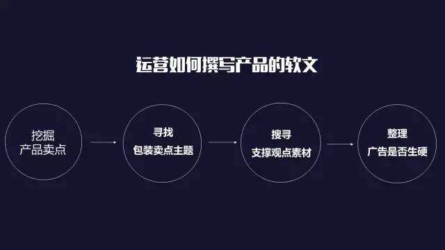 运营如何零基础写好一篇软文？-广告人干货库