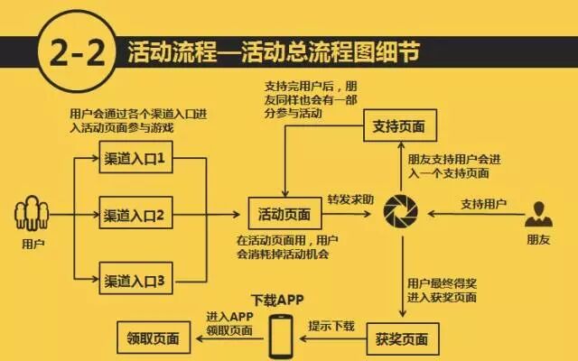 广告人干货库 万字长文,如何策划一个H5活动|指导说明-广告人干货库
